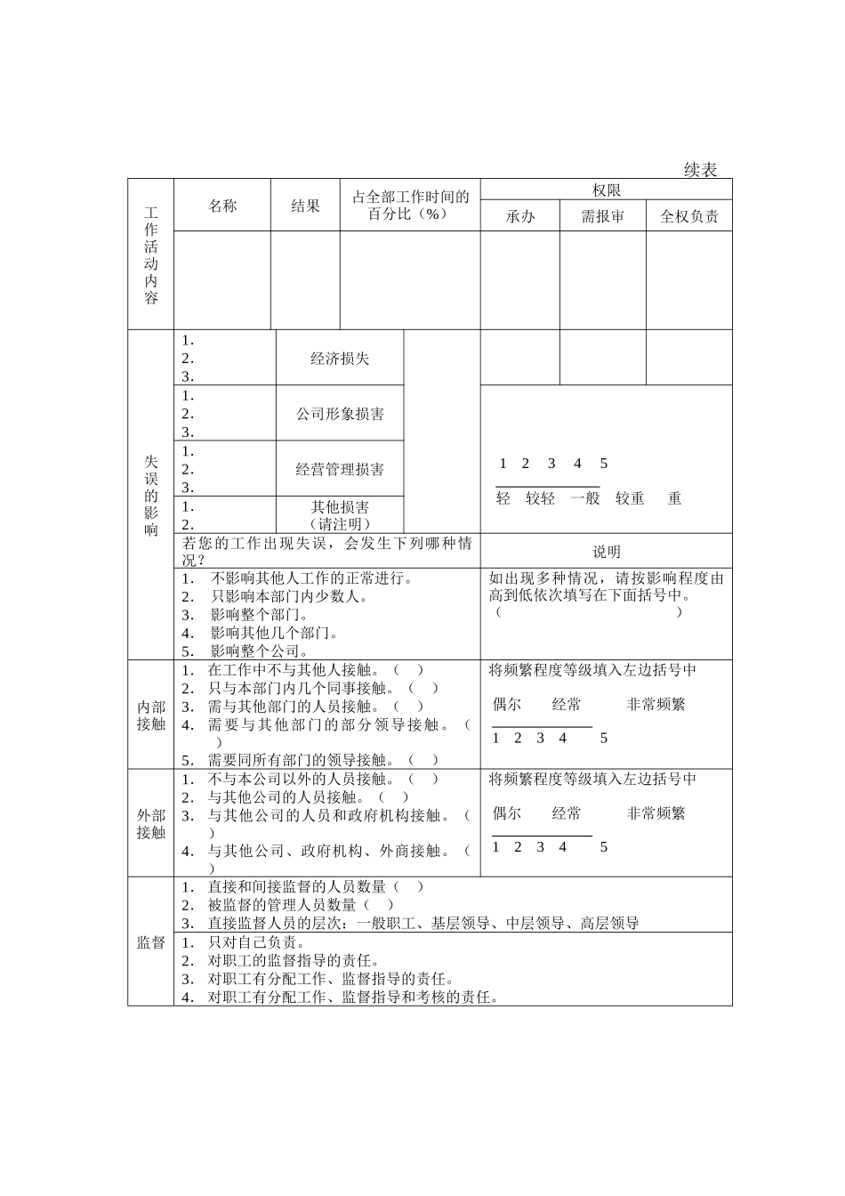 职务(岗位)调查表_第2页