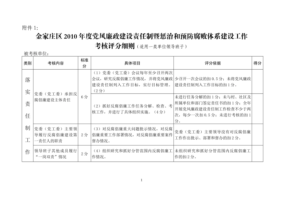 考核评分细则_第1页