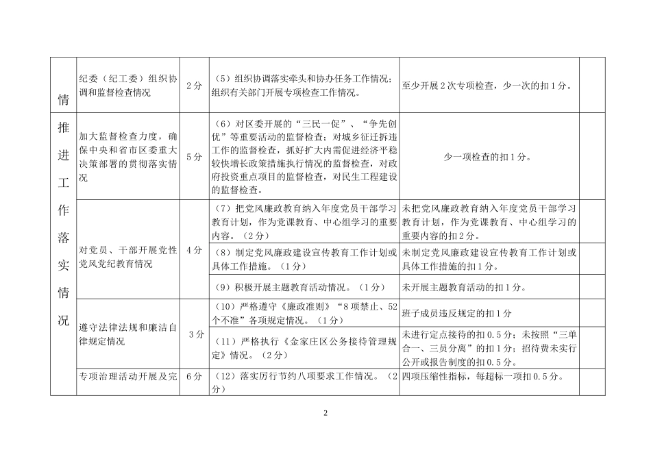 考核评分细则_第2页