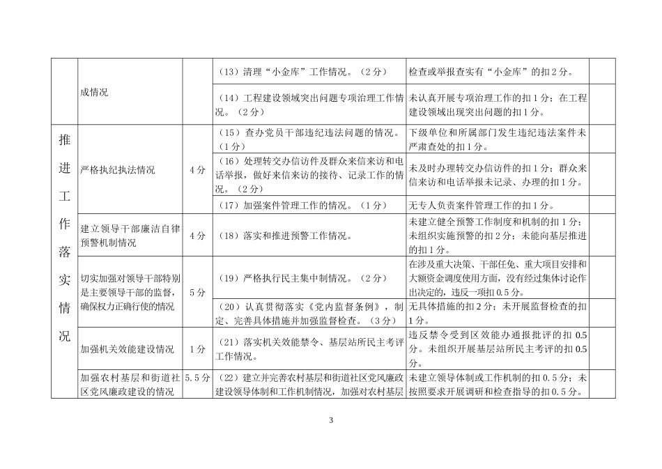 考核评分细则_第3页