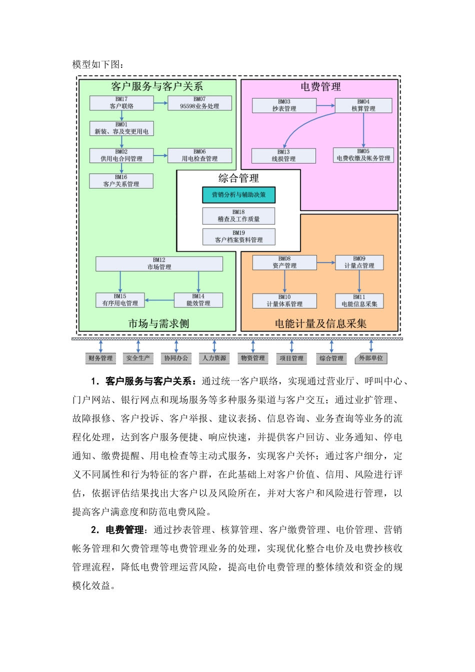 国网SG营销业务应用系统计量管理训文档_第3页