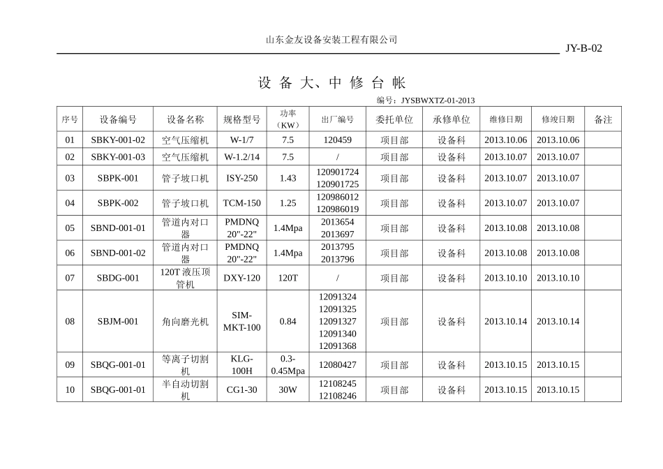 某公司压力管道设备维护保养记录表_第2页