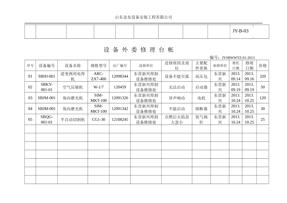 某公司压力管道设备维护保养记录表_第3页