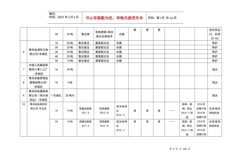 青岛市XXXX年6月大气污染物新标准执行情况汇总表_第3页