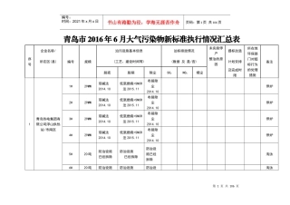 青岛市XXXX年6月大气污染物新标准执行情况汇总表