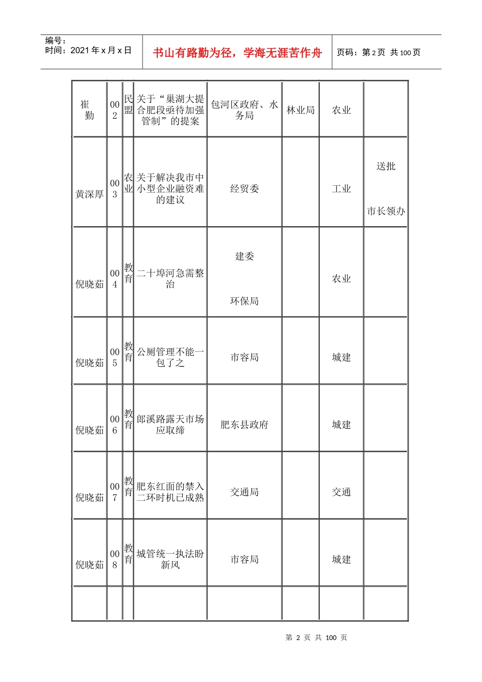 政协十一届四次会议提案登记表汇编_第2页
