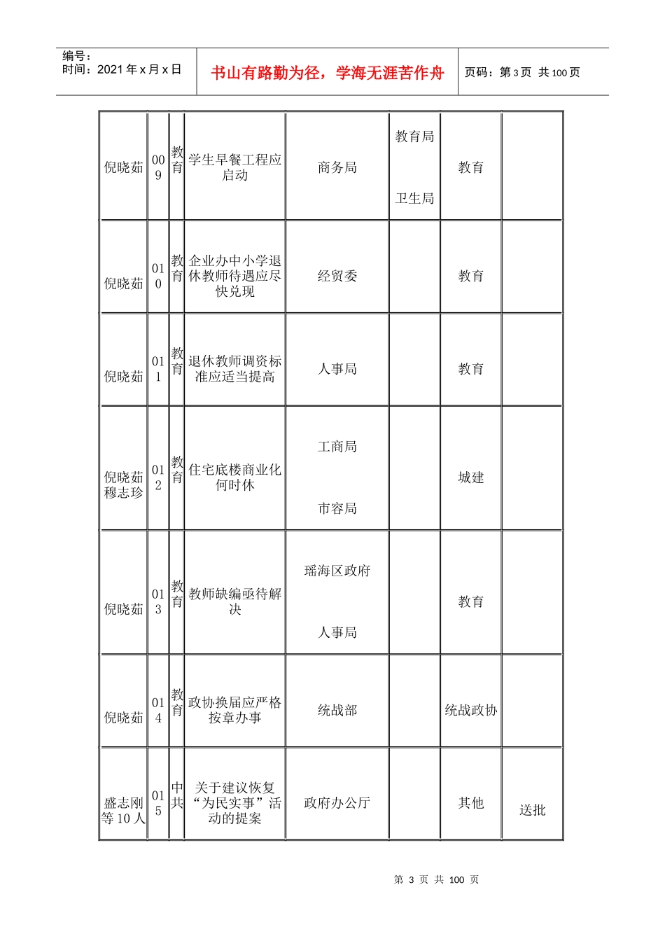 政协十一届四次会议提案登记表汇编_第3页