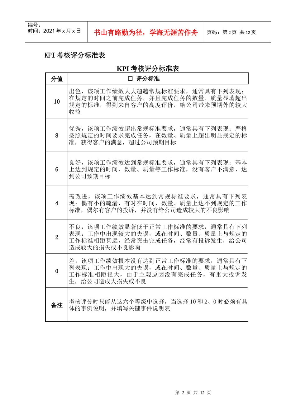 考核评分标准说明表_第2页