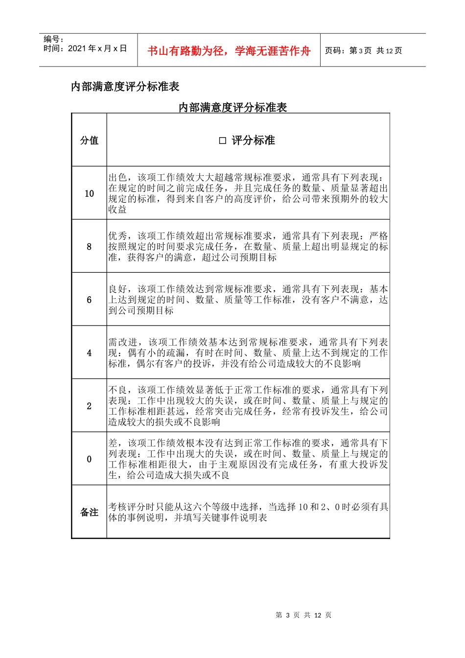 考核评分标准说明表_第3页