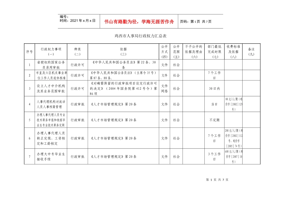 鸡西市人事局行政权力汇总表_第1页