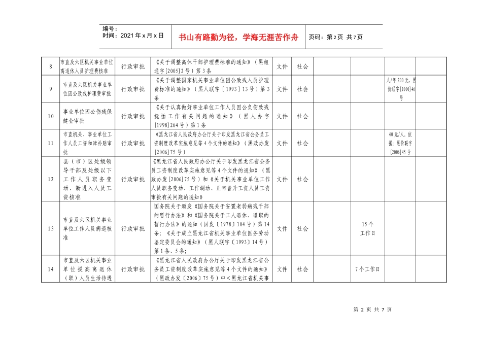 鸡西市人事局行政权力汇总表_第2页