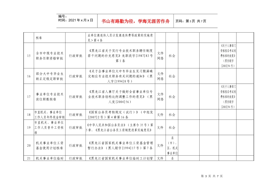 鸡西市人事局行政权力汇总表_第3页