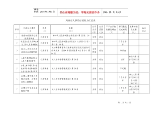 鸡西市人事局行政权力汇总表