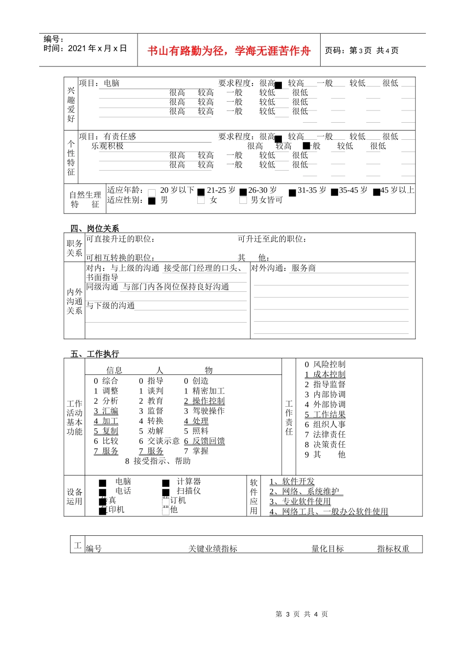 研究发展部网络管理员职务说明书_第3页