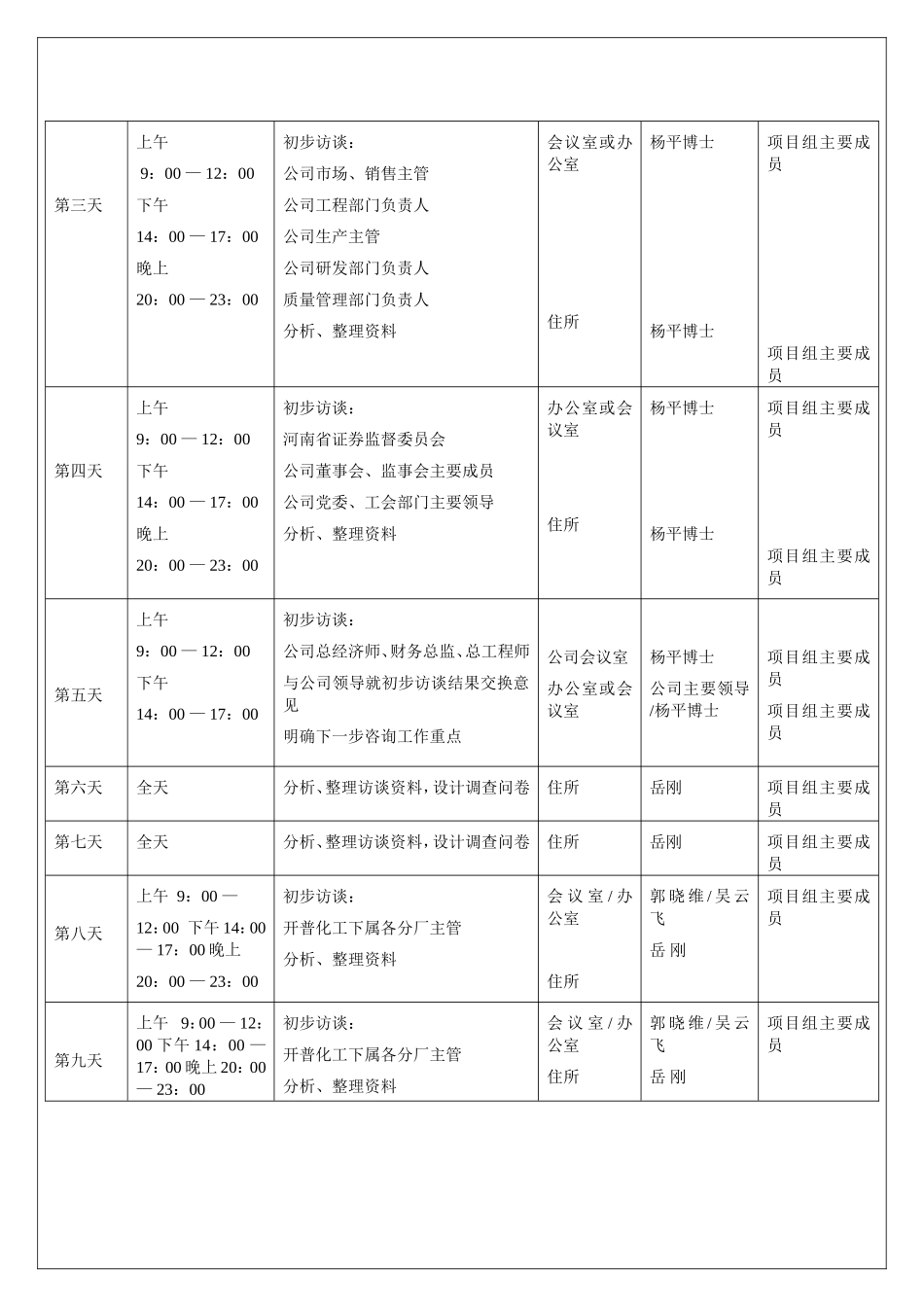某某项目现场工作计划_第3页