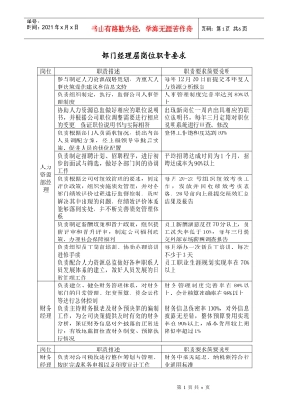 部门经理层岗位职责要求