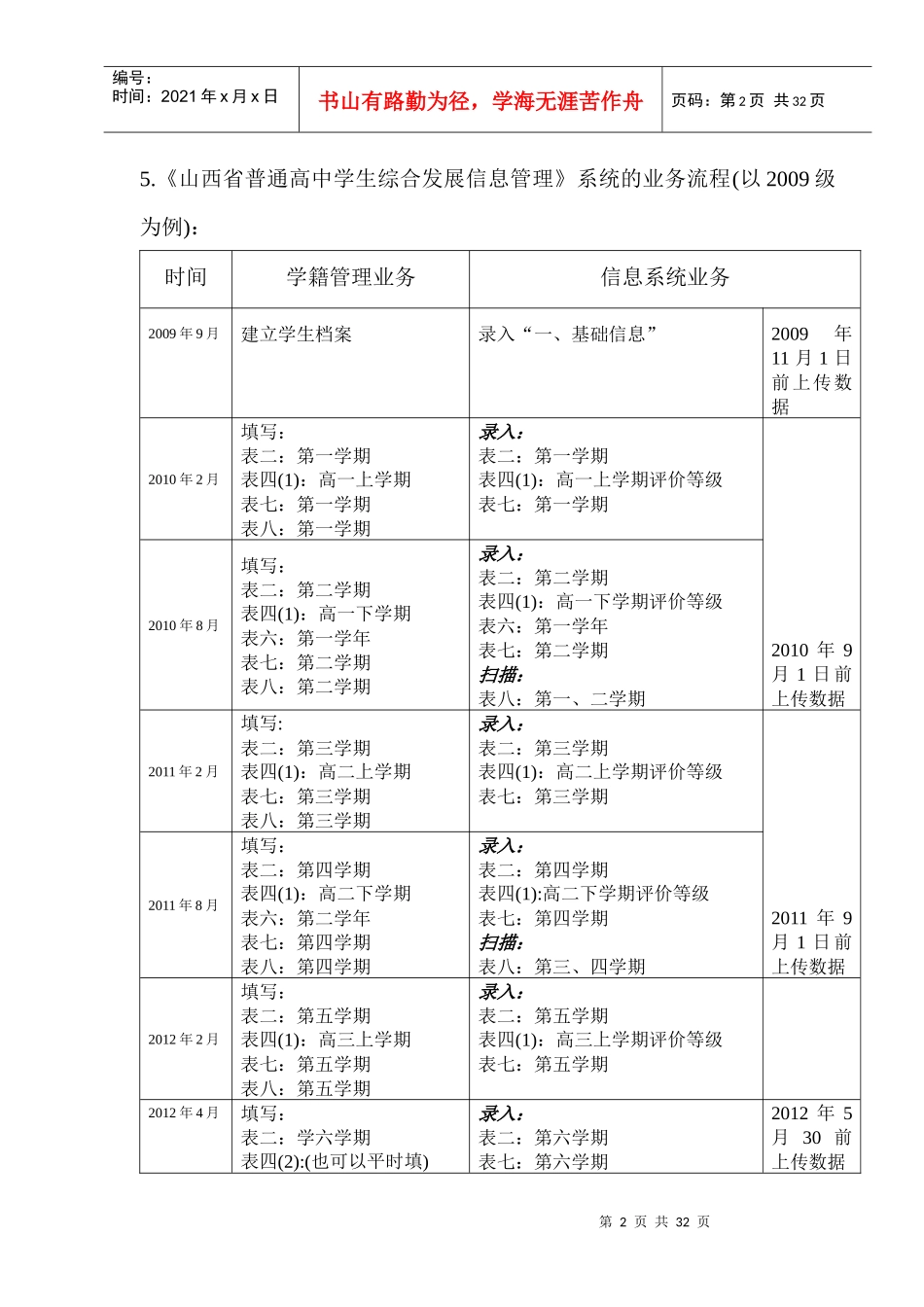 高中发展报告培训讲稿_第2页