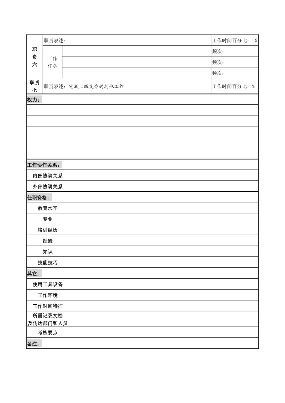 电仪工程师综合管理职务说明书_第2页
