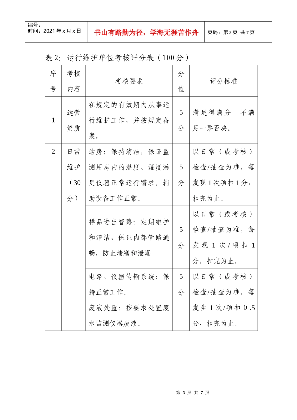 监控系统运行考核评分表_第3页