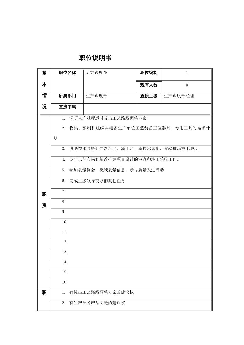 江动股份-后方调度员职位说明书_第1页