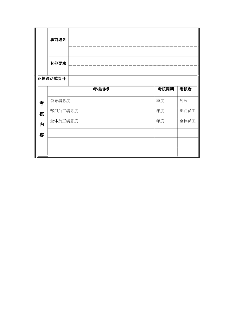 江动股份-后方调度员职位说明书_第3页