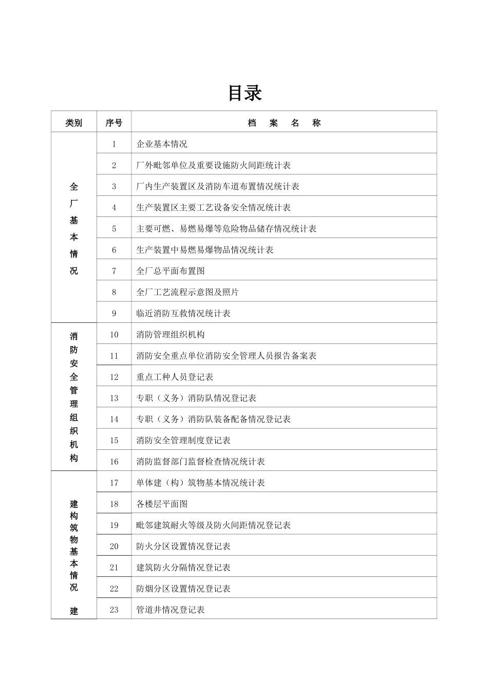 户籍化档案-工业(84)_第2页
