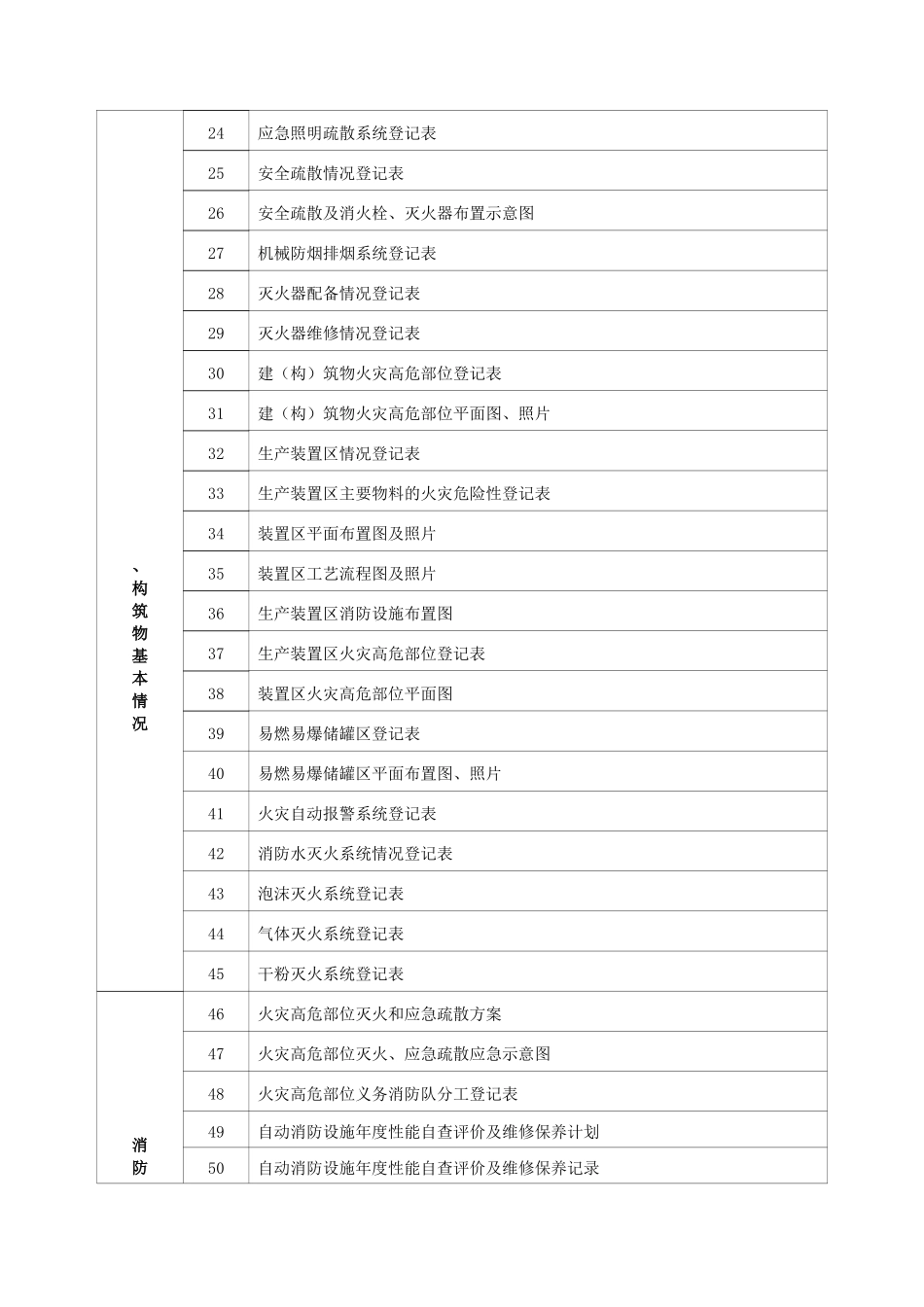 户籍化档案-工业(84)_第3页
