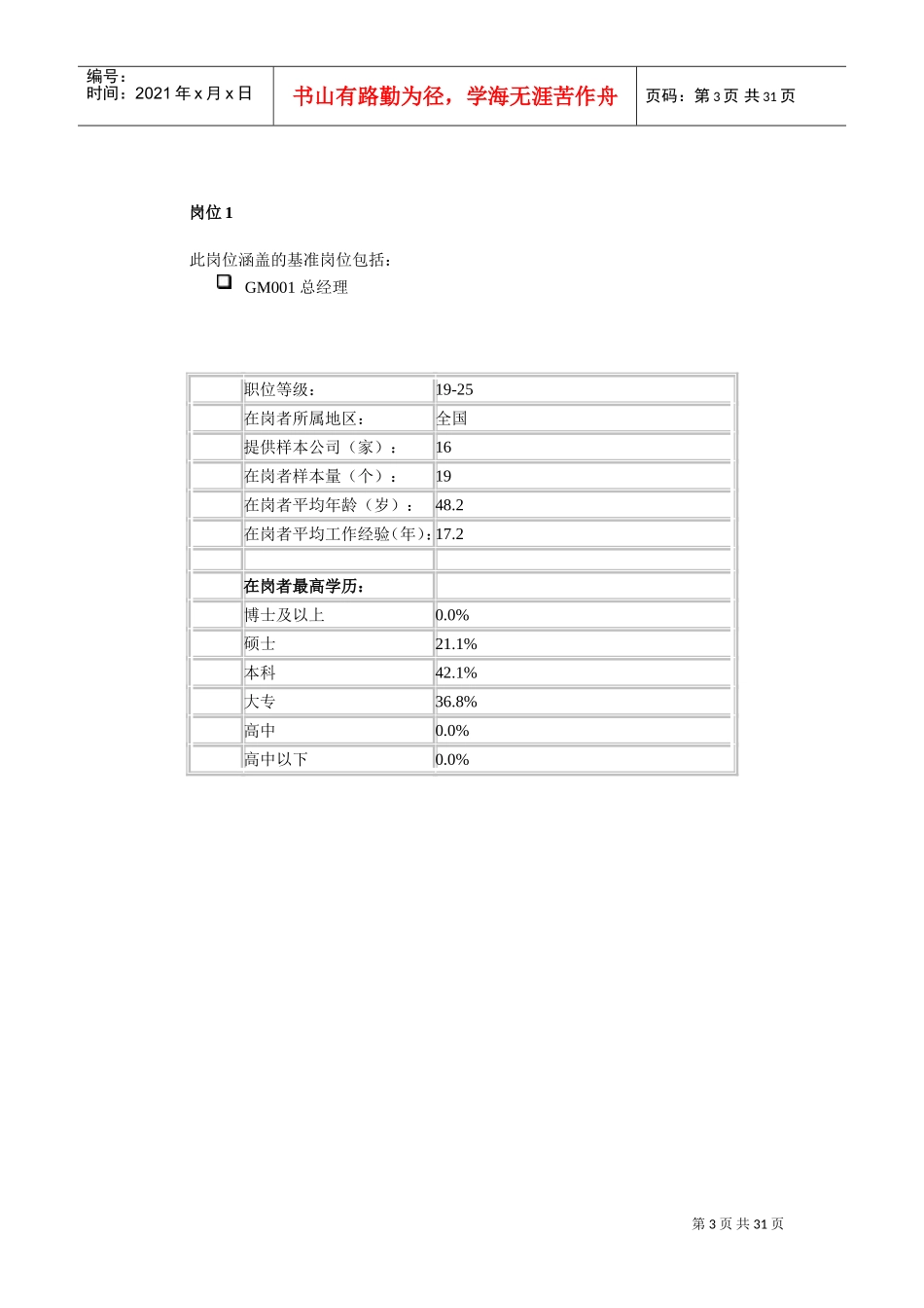 某某公司岗位薪酬福利分析_第3页