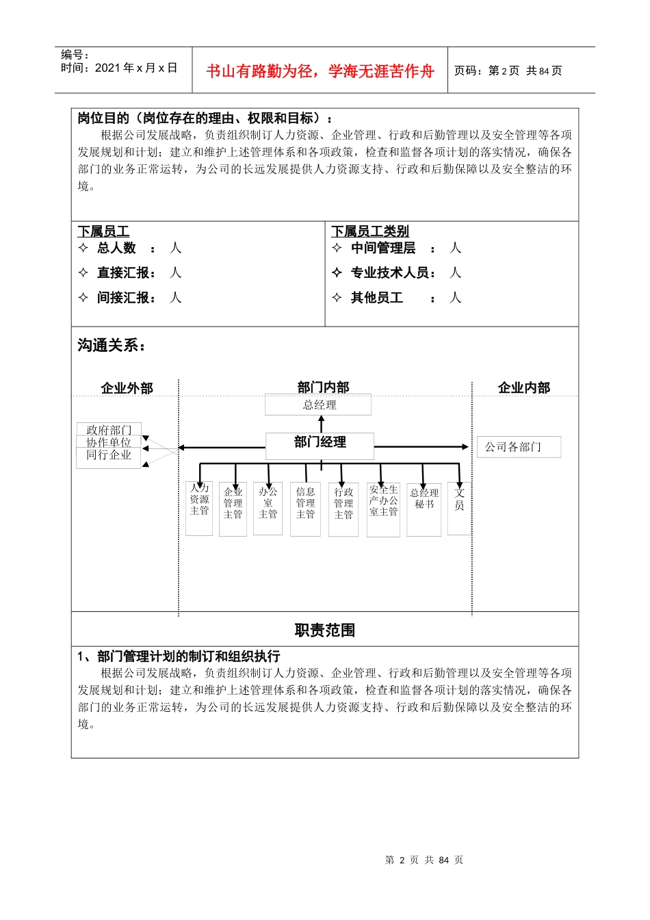 某房地产人力资源与共公事务部岗位说明书_第2页