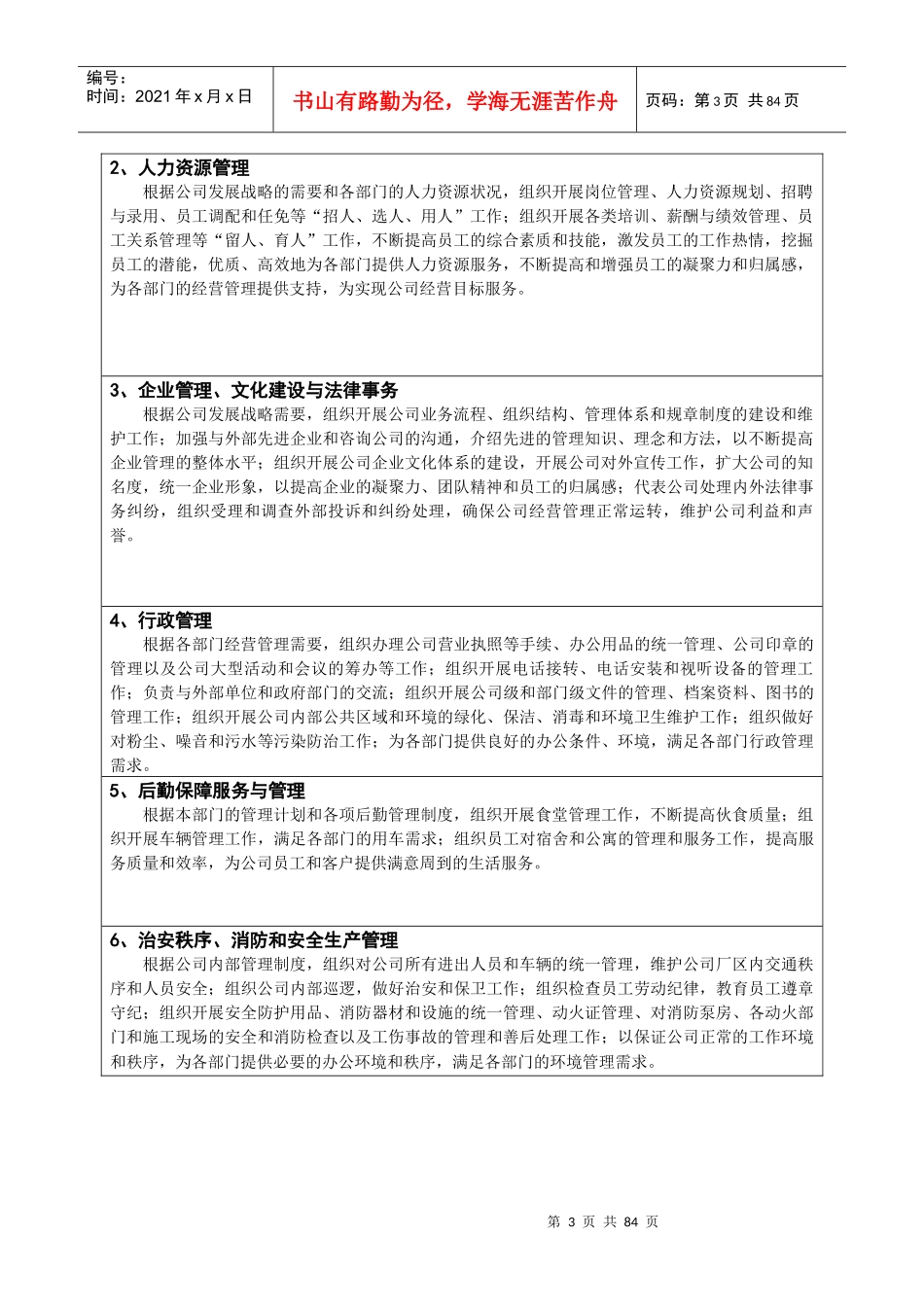 某房地产人力资源与共公事务部岗位说明书_第3页