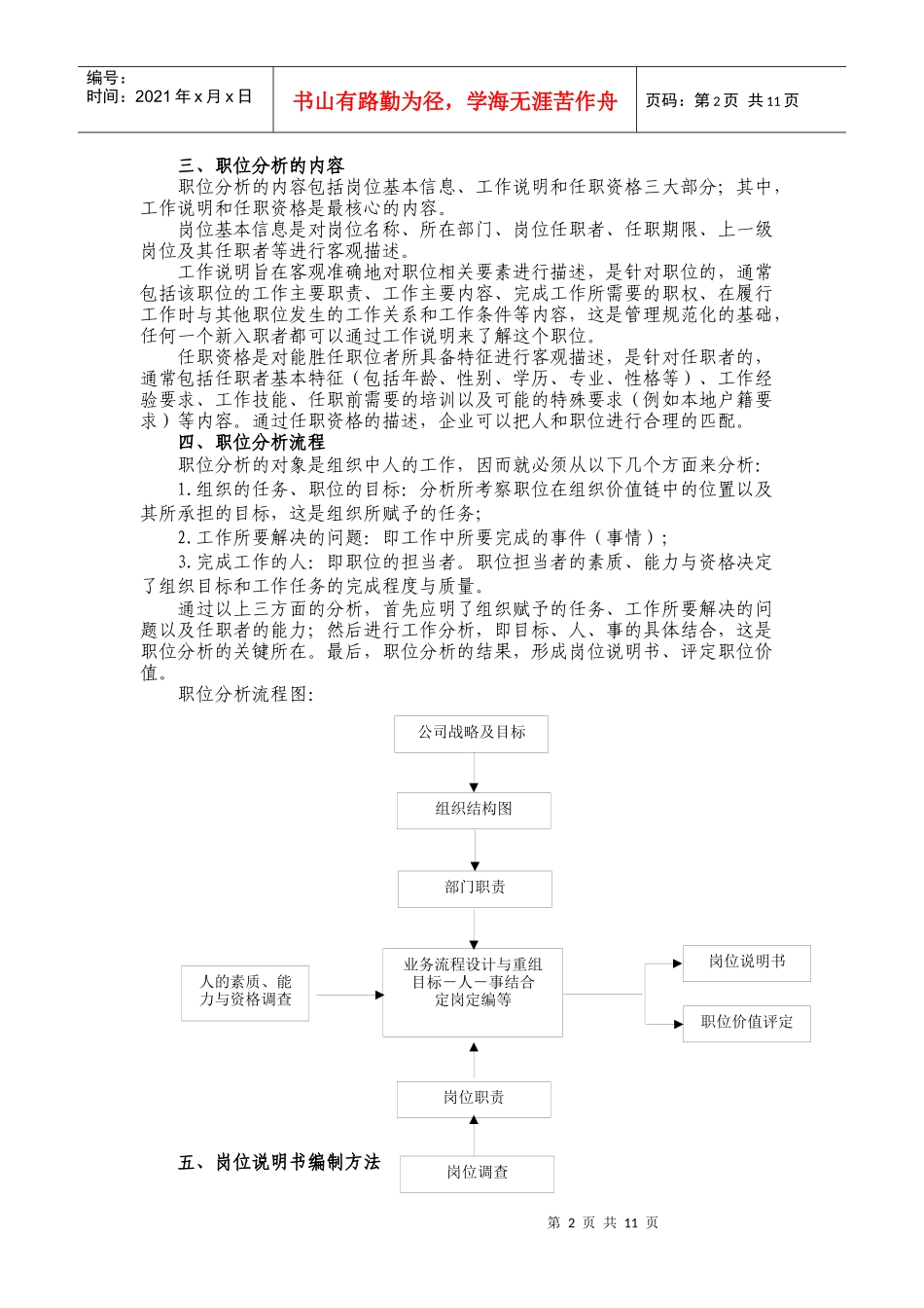 职位分析与岗位说明书编制指引_第2页