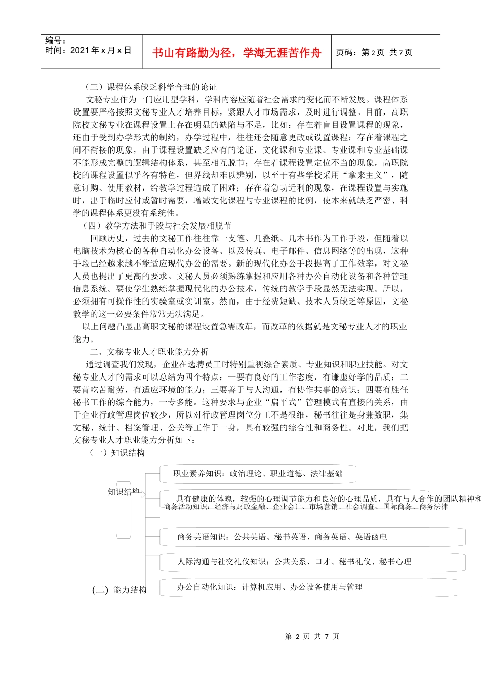 高职文秘专业课程设置的实践探索_第2页
