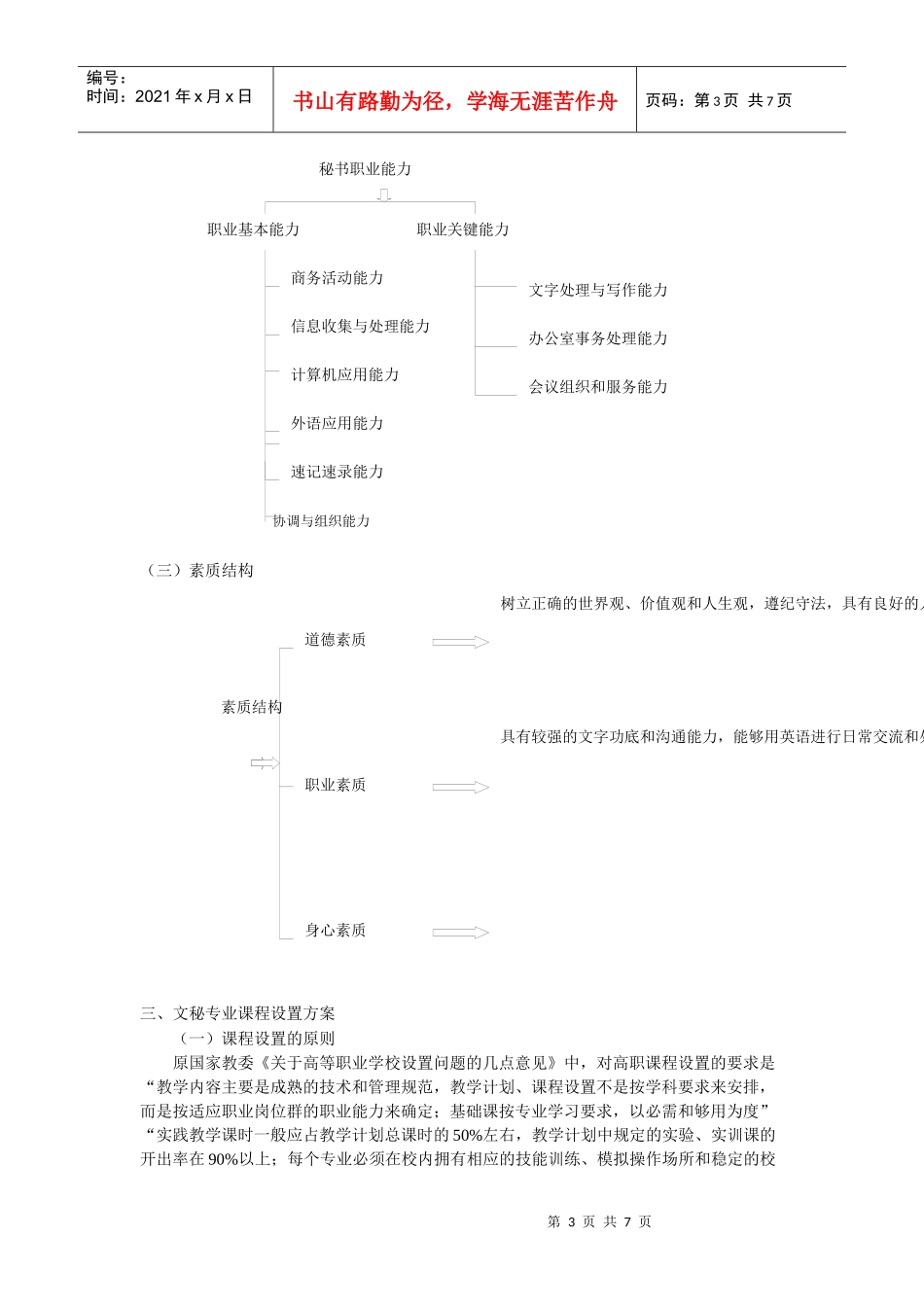 高职文秘专业课程设置的实践探索_第3页