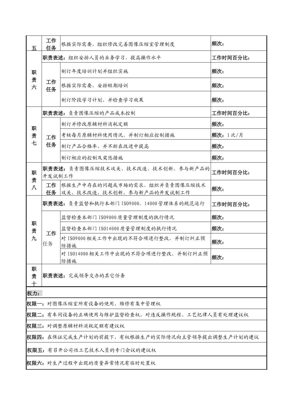 河北纪元光电公司生产部图像压缩室主任岗位说明书_第2页