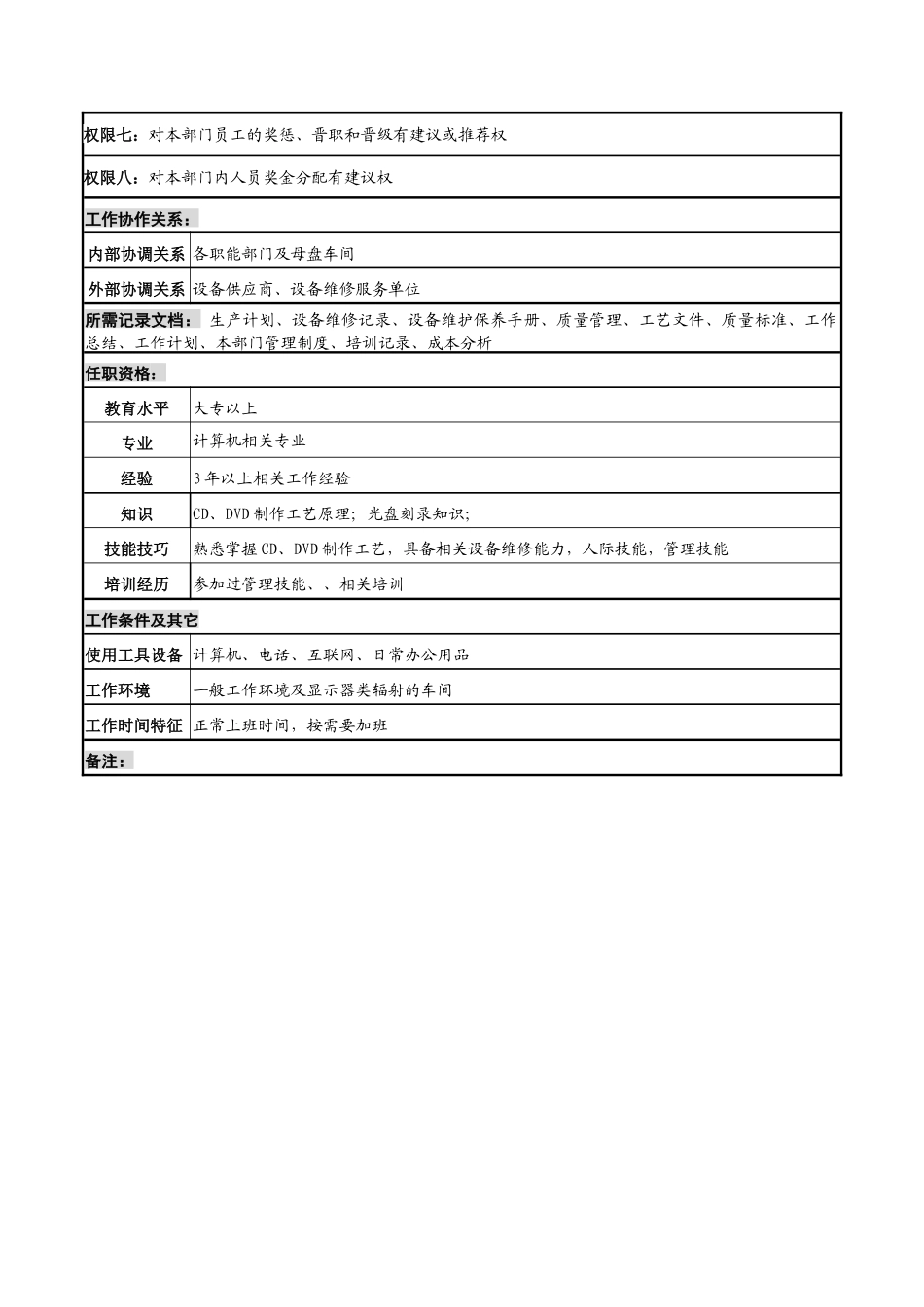 河北纪元光电公司生产部图像压缩室主任岗位说明书_第3页