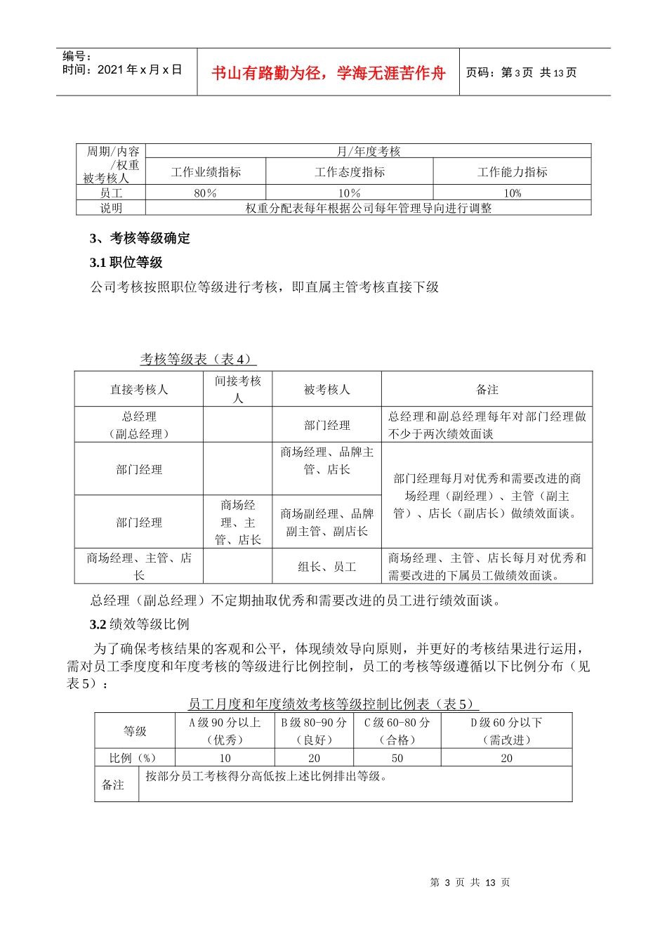 重庆市某贸易有限公司绩效考核办法_第3页