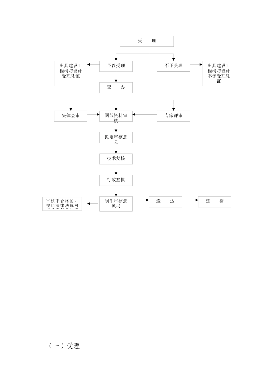 消防建审验收_第2页