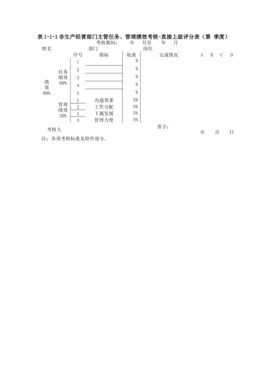 某设计研究院绩效考核实施细则_第2页
