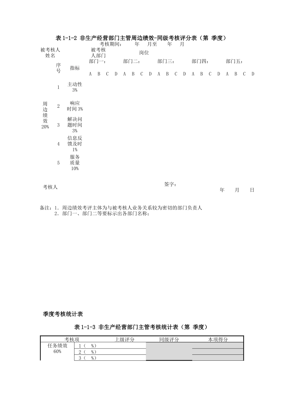 某设计研究院绩效考核实施细则_第3页