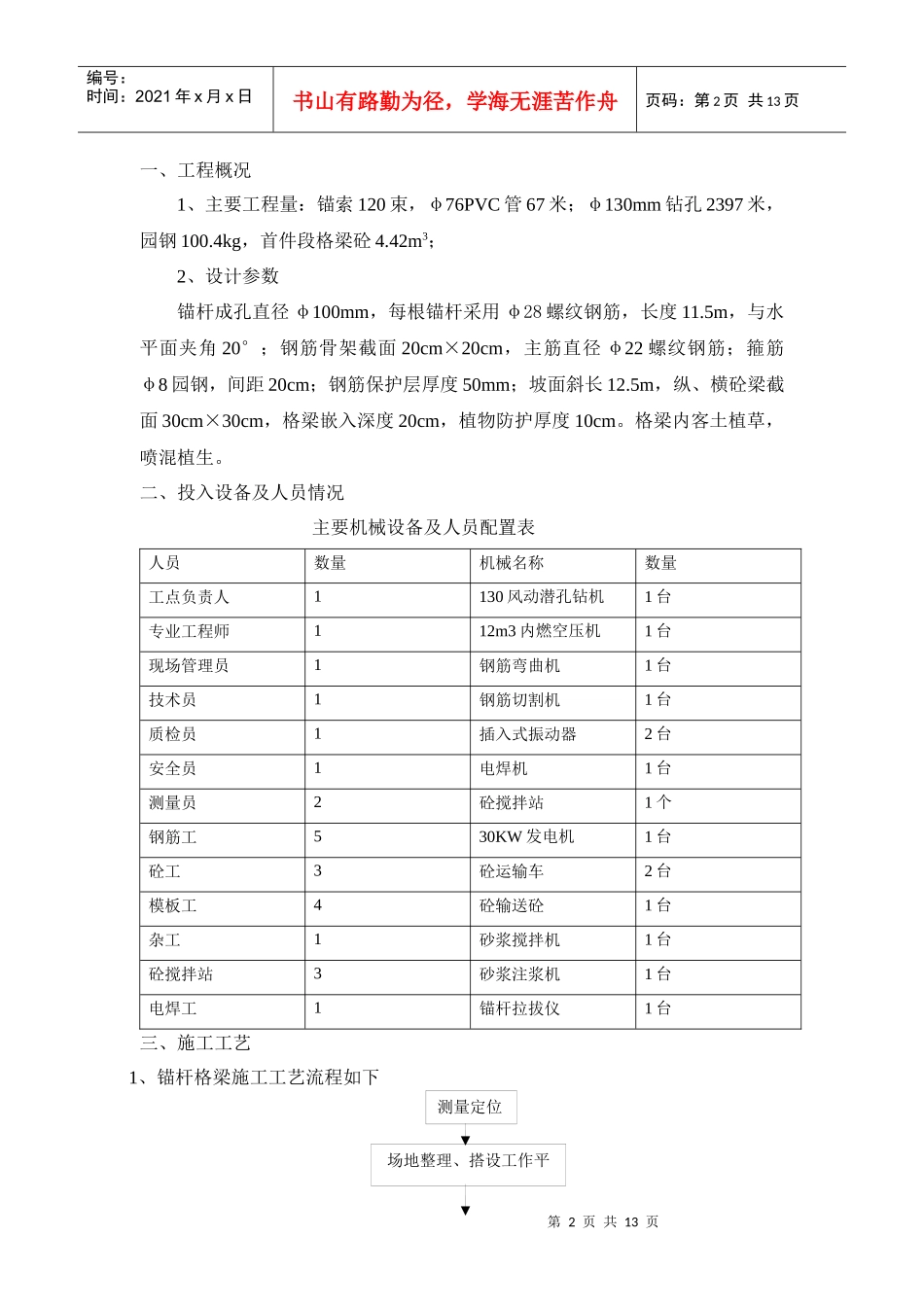 锚索框梁首件工程总结_第2页