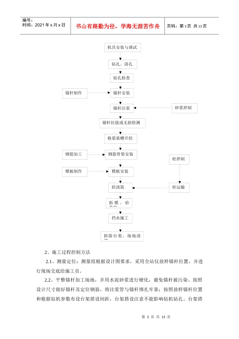 锚索框梁首件工程总结_第3页