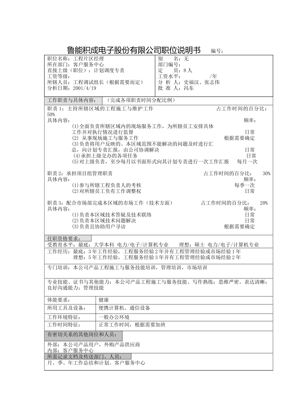 鲁能积成职位说明书(工程片区经理)_第1页