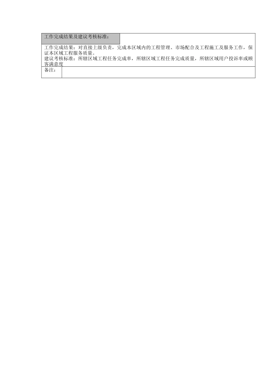 鲁能积成职位说明书(工程片区经理)_第2页