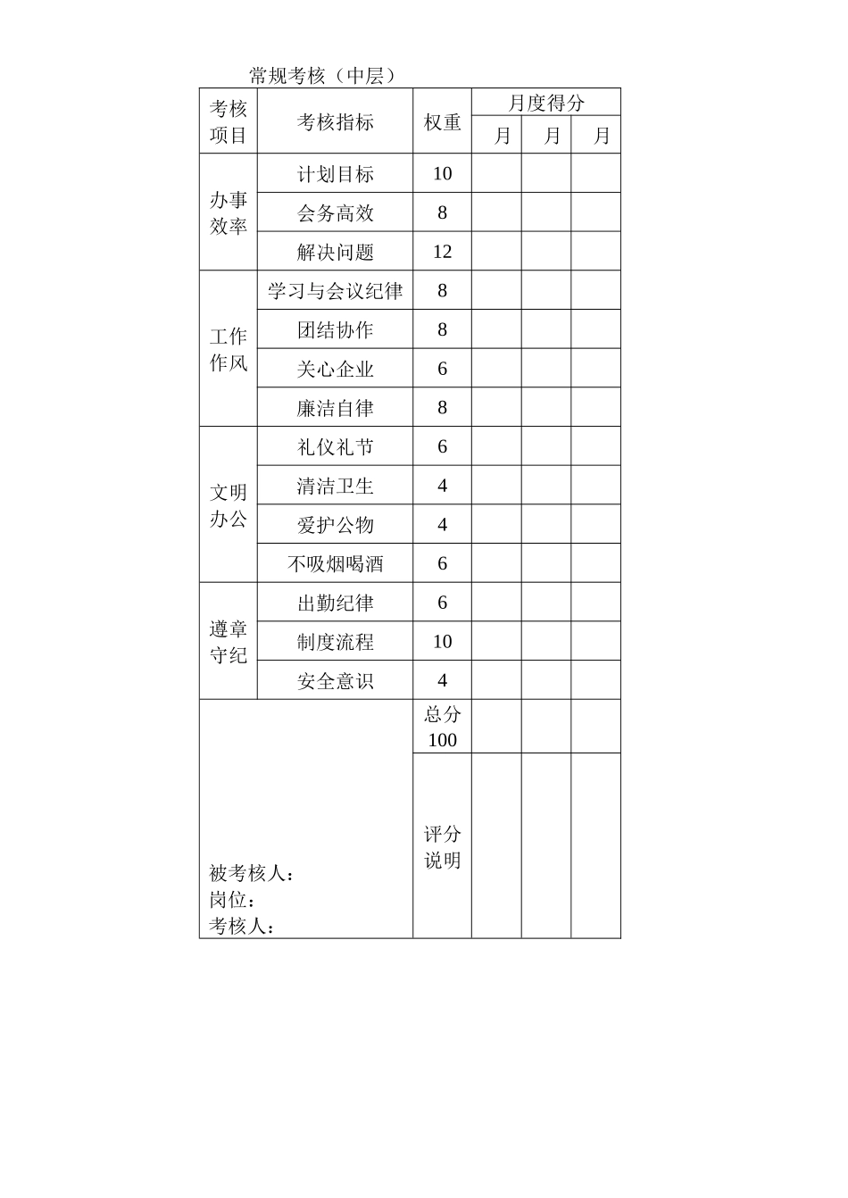 职能部门常规考核表_第2页