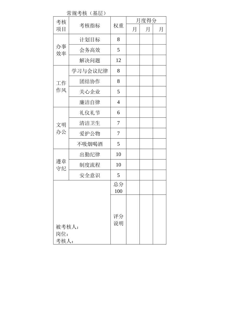 职能部门常规考核表_第3页