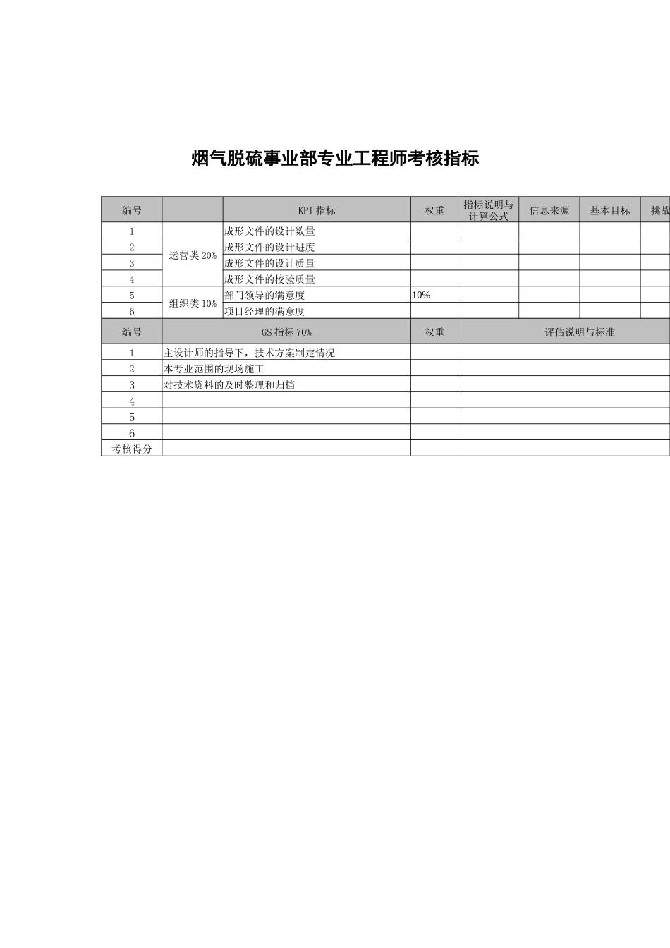 武汉天澄环保科技公司烟气脱硫事业部专业工程师考核指标_第1页