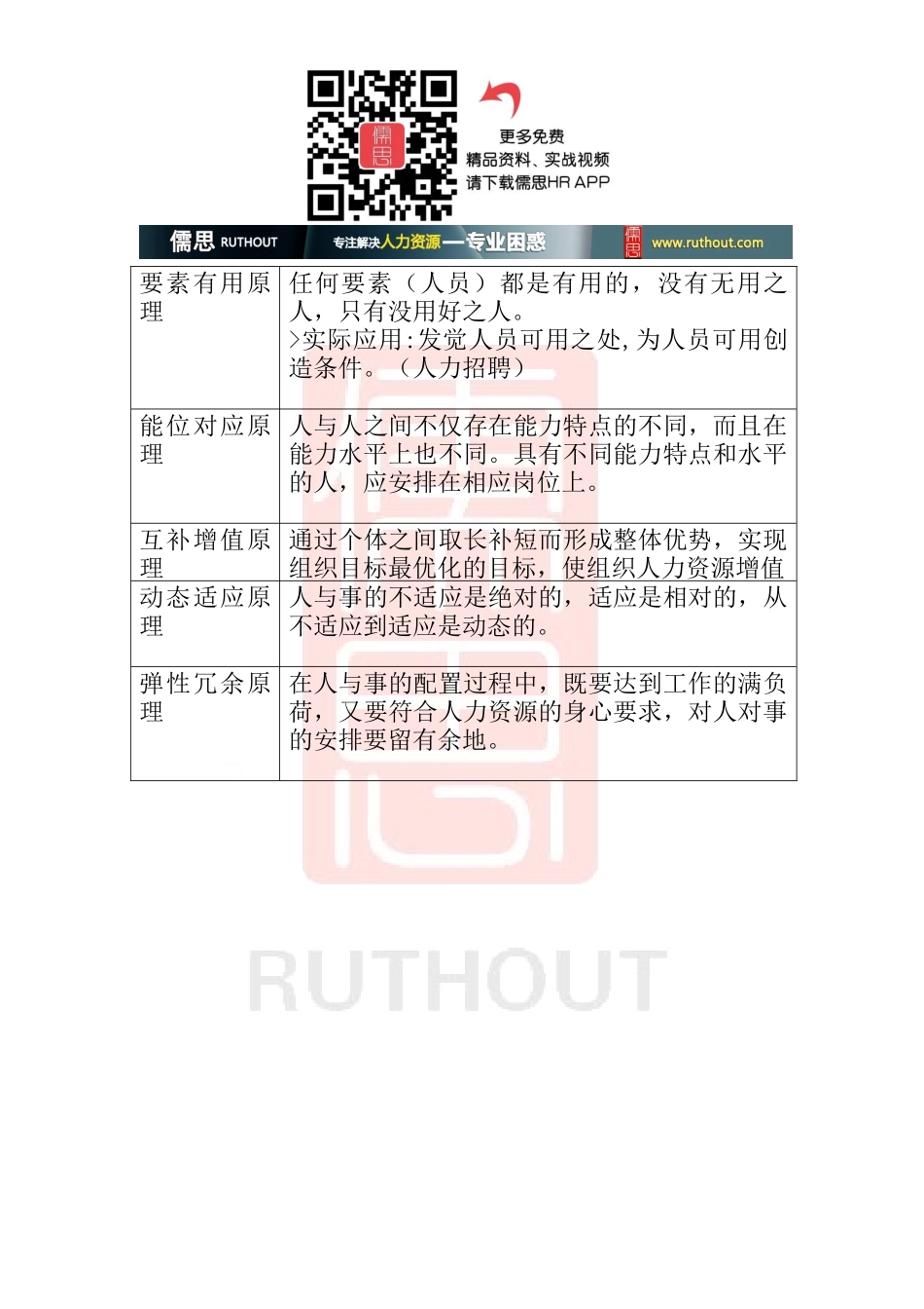 招聘和人员配置制度汇编_第2页