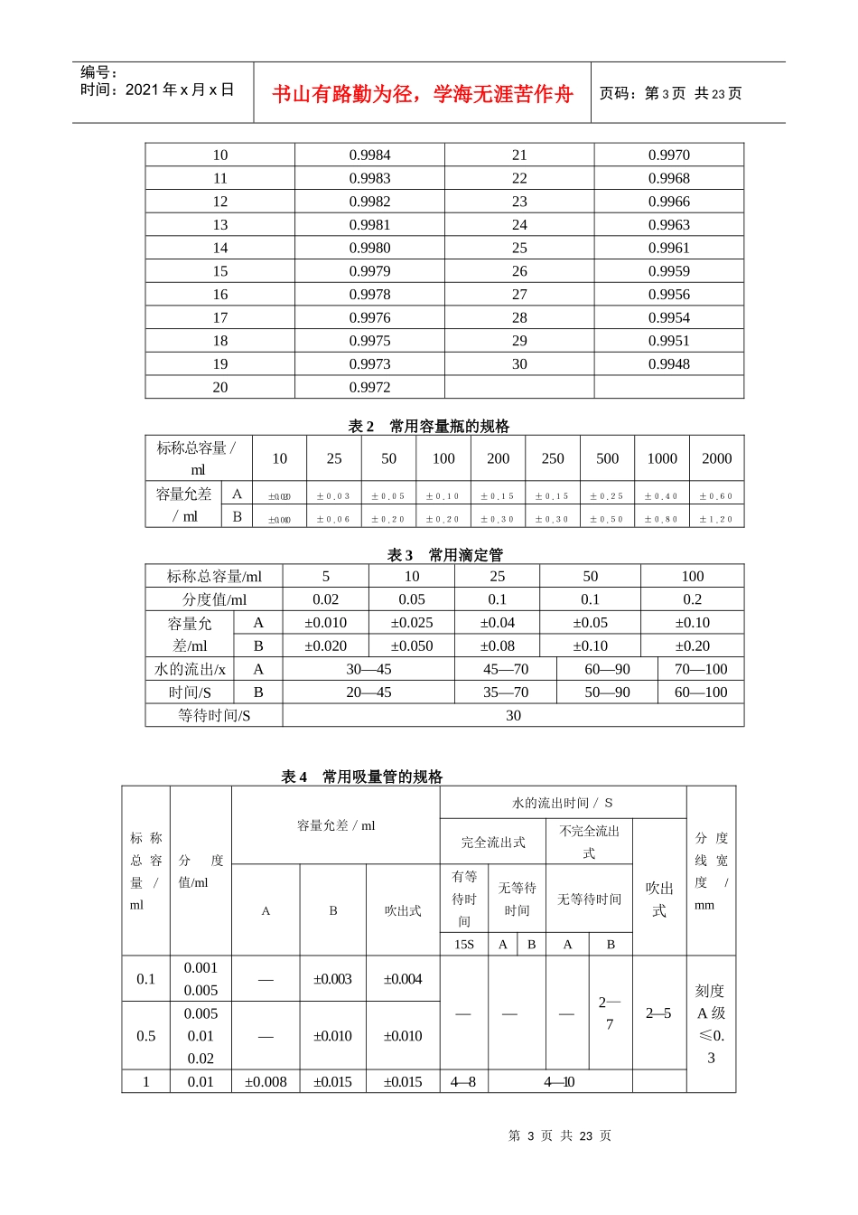 环境监测实验讲义-生命科学学院本科基础实验教学中心_第3页