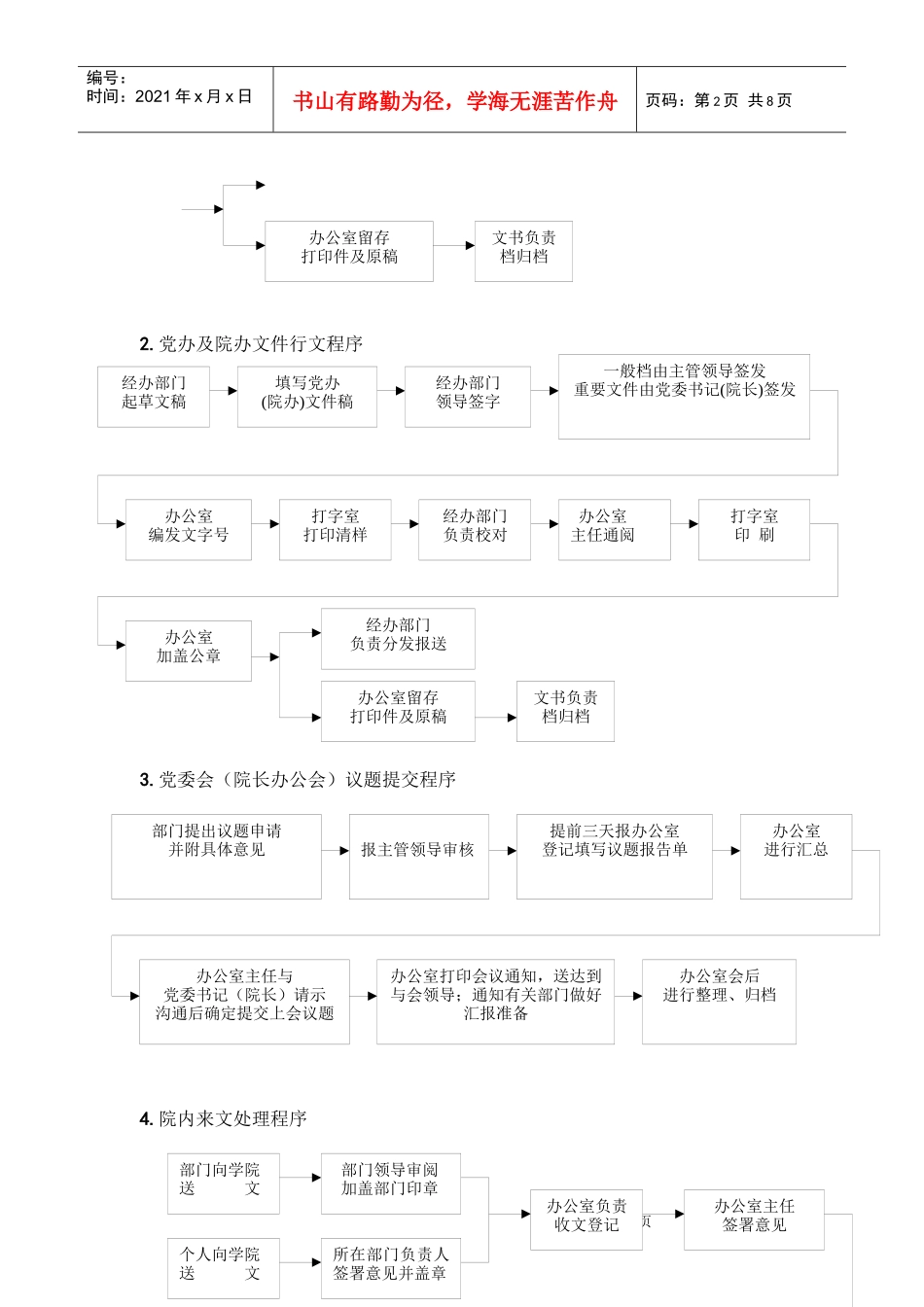 某职业技术学院办事程序及工作流程分析_第2页