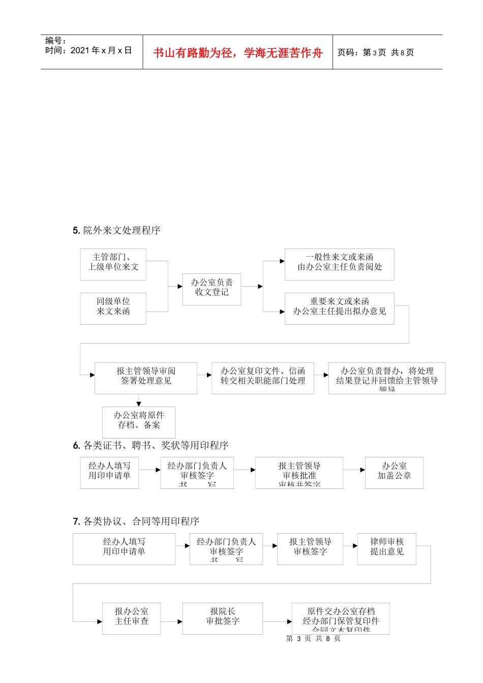 某职业技术学院办事程序及工作流程分析_第3页